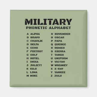 Imán Military Phonetic Alphabet Chart NATO A Z