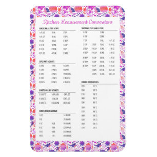 Imán Muelle del gráfico de conversión de medida de co