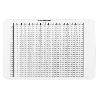 Imán Multiplication Table 30 by 20 inches