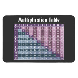 Imán Multiplication Table for Math Teachers