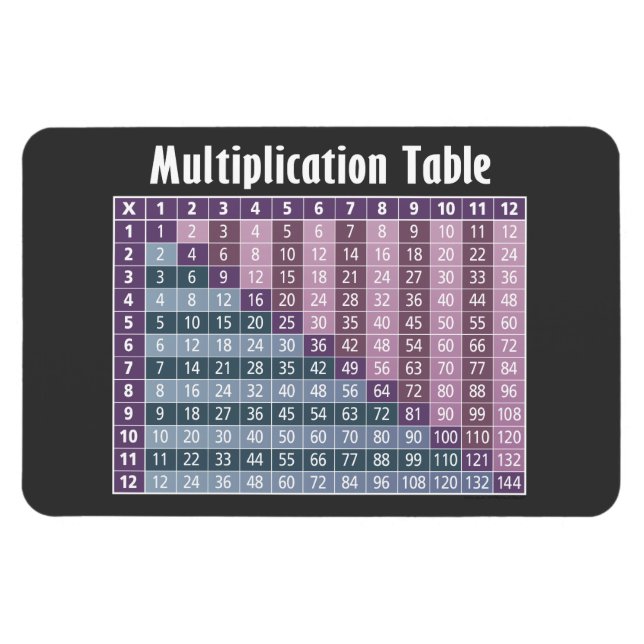 Imán Multiplication Table for Math Teachers (Horizontal)