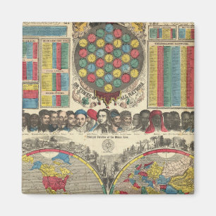 Imán Mundo A Una Vista