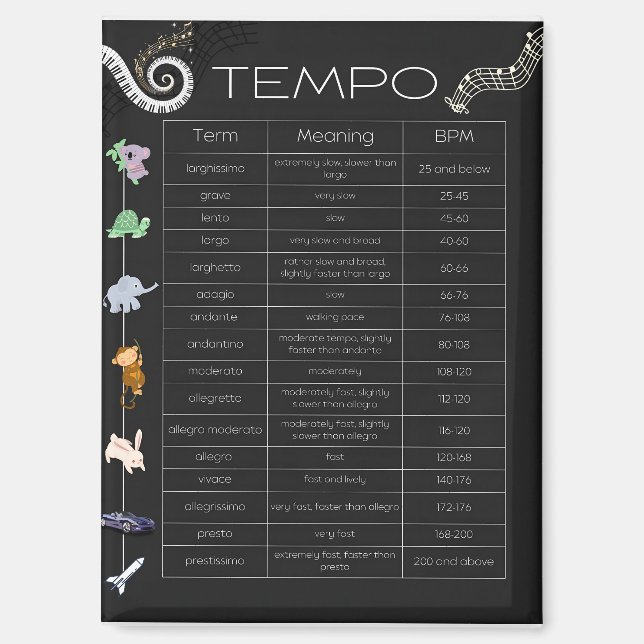 Imán Music Tempo chart magnet (Anverso)