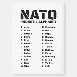 Imán NATO Phonetic Alphabet Chart