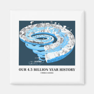 Imán Nuestra Historia De 4.500 Millones De Años (Tiempo