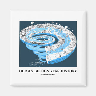 Imán Nuestra Historia De 4.500 Millones De Años (Tiempo