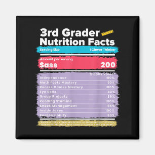 Imán Nutrición: 3° Grado Grado Gracioso De Vuelta A La