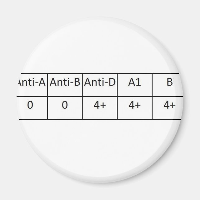 Imán O positivo (Frente)