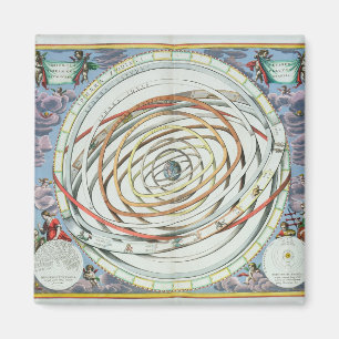 Imán Órbitas planetarias