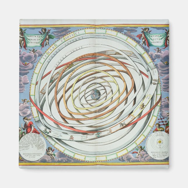 Imán Órbitas planetarias (Frente)