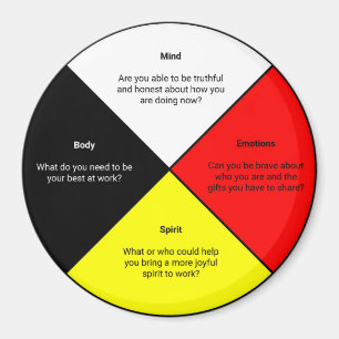 Imán Palabras de la rueda de la medicina Magnet