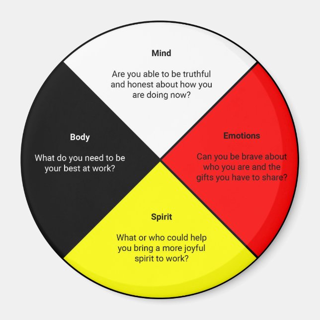 Imán Palabras de la rueda de la medicina Magnet (Frente)