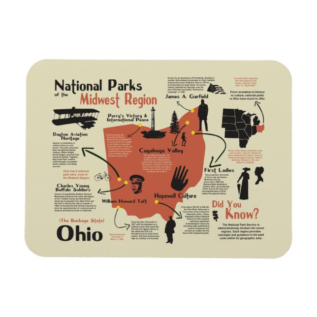 Imán Parques nacionales de Ohio (Horizontal)
