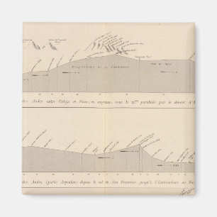 Imán Pasajes Coupe de buzos, Andes