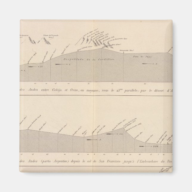 Imán Pasajes Coupe de divers, Andes (Frente)