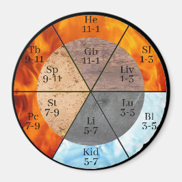 Imán Personalizable de reloj de los elementos de órgano