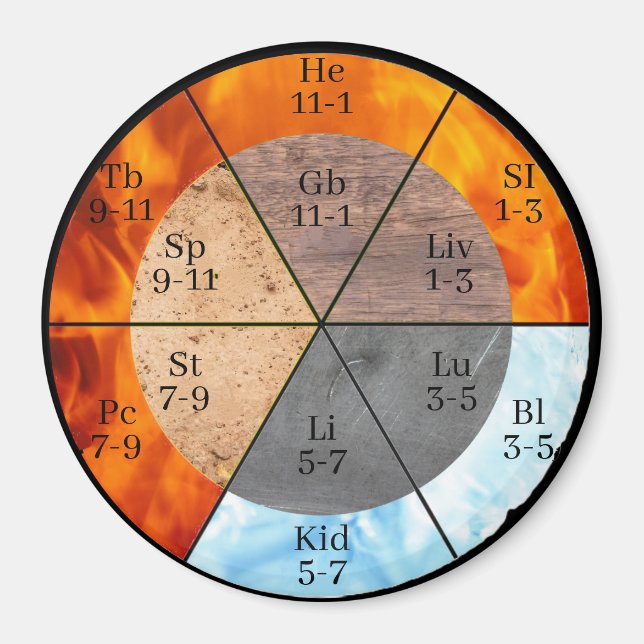 Imán Personalizable de reloj de los elementos de órgano (Frente)