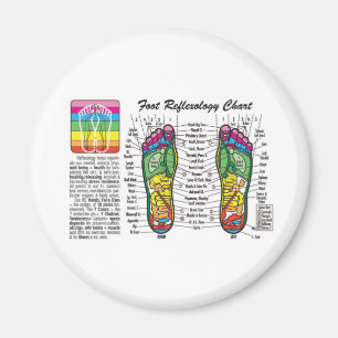 Imán Pie-Masaje-Reflexology