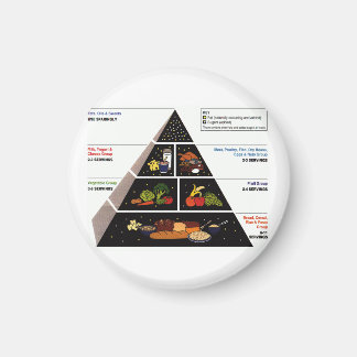 Imán Pirámide alimentaria