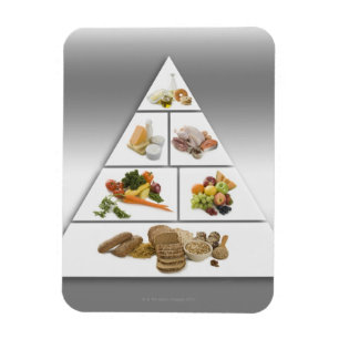 Imán Pirámide de alimentación