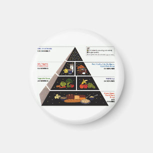 Imán Pirámide de alimentación