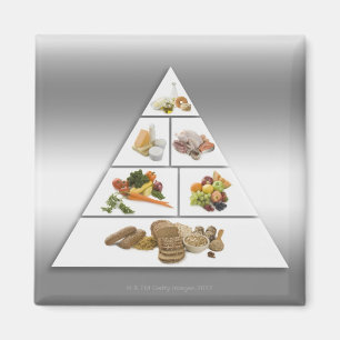 Imán Pirámide de alimentación
