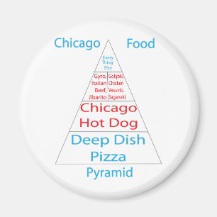 Imán Pirámide de alimentos de Chicago