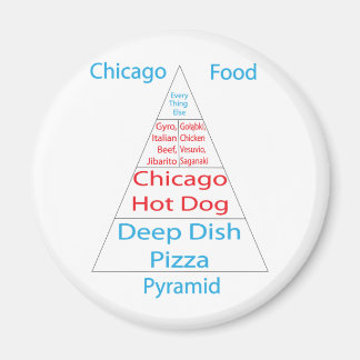 Imán Pirámide de alimentos de Chicago