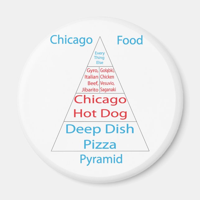 Imán Pirámide de alimentos de Chicago (Frente)