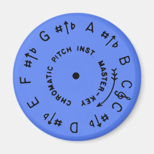 Imán Pitchpia oceánica