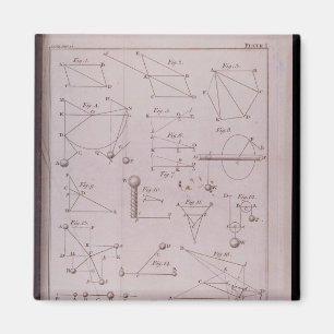 Imán Placa I, ilustrando la ley II del volumen I