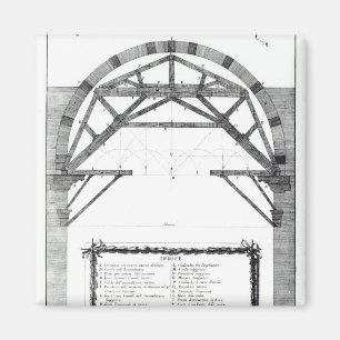 Imán Planear la estructura de la cúpula de St.