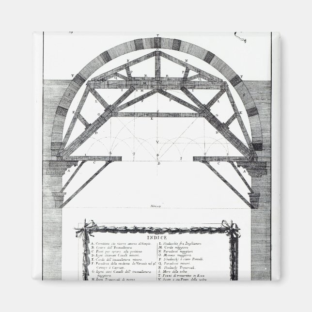 Imán Planear la estructura de la cúpula de St. (Frente)
