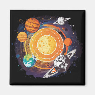Imán Planetas