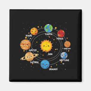 Imán Planetas Alrededor del Sol Sistema Solar Espacio G