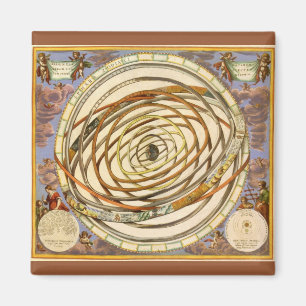 Imán Planetas de la órbita de la astronomía antigua, An