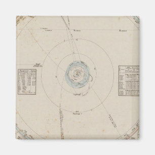 Imán Planetas del sistema solar