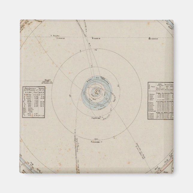 Imán Planetas del sistema solar (Frente)