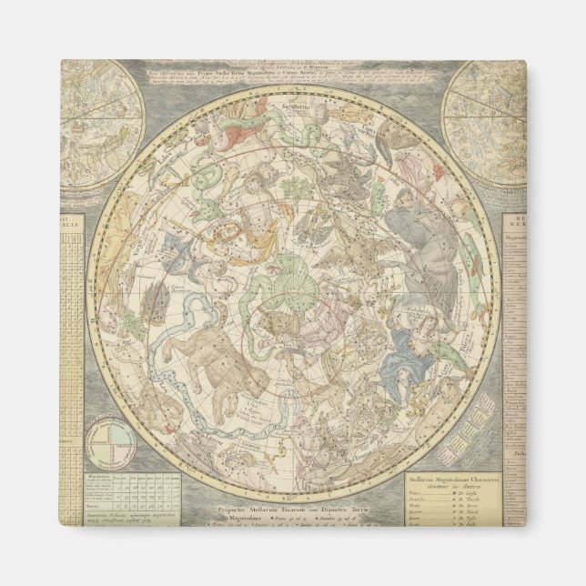 Imán Planisphaerii Coelestis Hemis. (Frente)