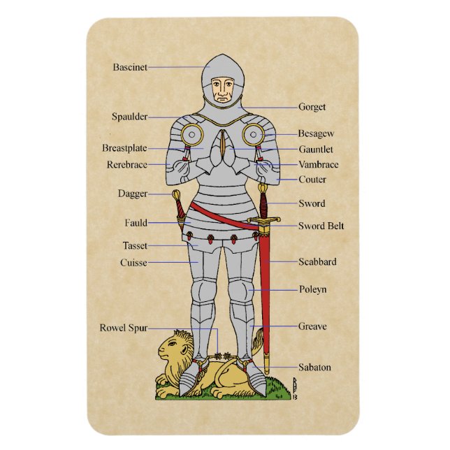 Imán Plate medieval Armor Circa 1430 (Vertical)