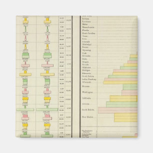 Imán Población caucásica en Estados Unidos en 1890