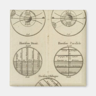 Imán Posiciones de la Esfera