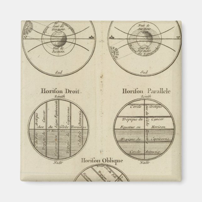 Imán Posiciones de la Esfera (Frente)