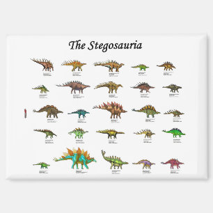 Imán poster del gráfico de dinosaurios