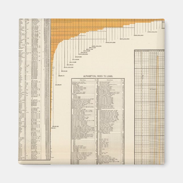 Imán Préstamos en dólares estadounidenses (Frente)