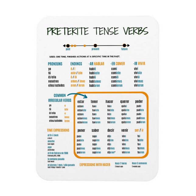 Imán Preterite Tener en la Guía de Estudios Español (Vertical)