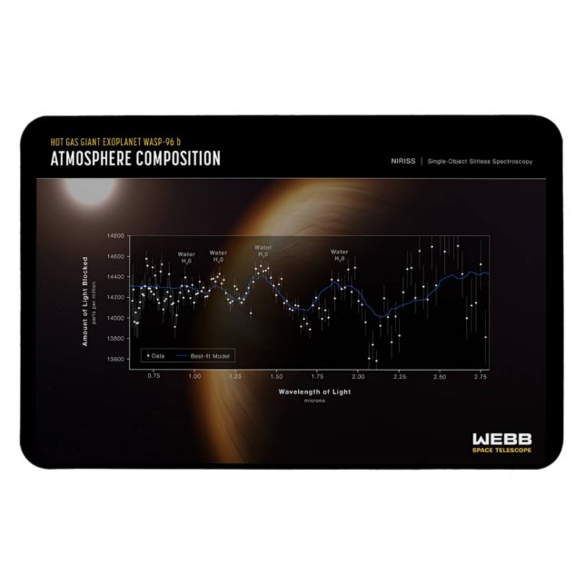 Imán Primeras imágenes de James Webb - WASP-96 b (Horizontal)