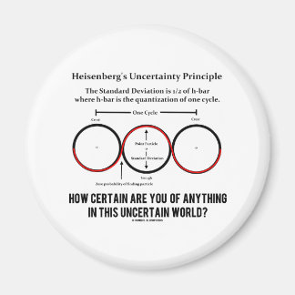 Imán Principio de incertidumbre de Heisenberg Física Hu