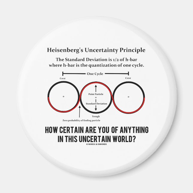 Imán Principio de incertidumbre de Heisenberg Física Hu (Frente)