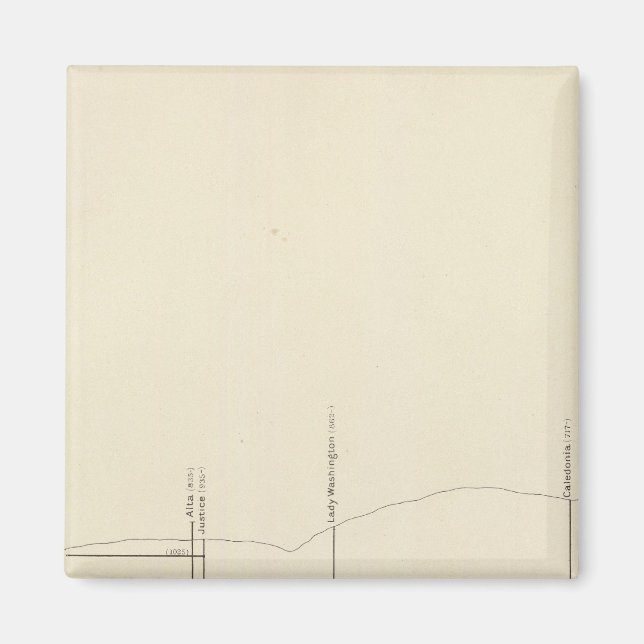 Imán Proyección vertical longitudinal III Carga de mate (Frente)